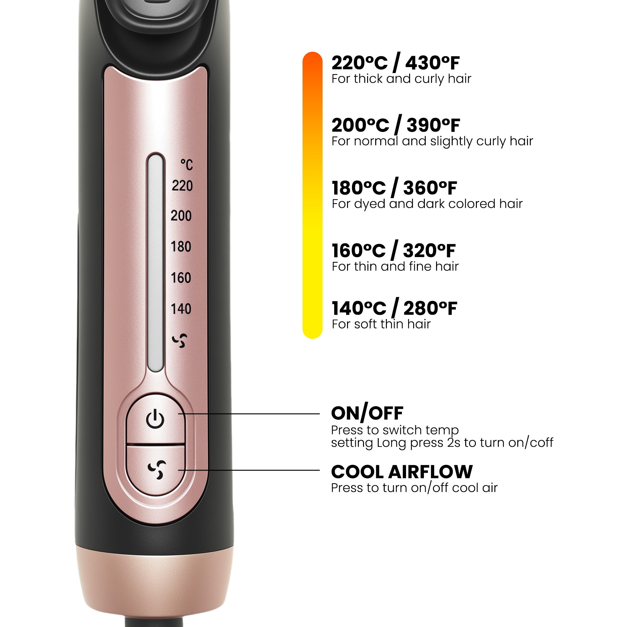 Temperature control panel of Vividreamore 2-in-1 Straightener and Curler showing five heat settings from 140 to 220 degrees Celsius with cool airflow and power buttons.