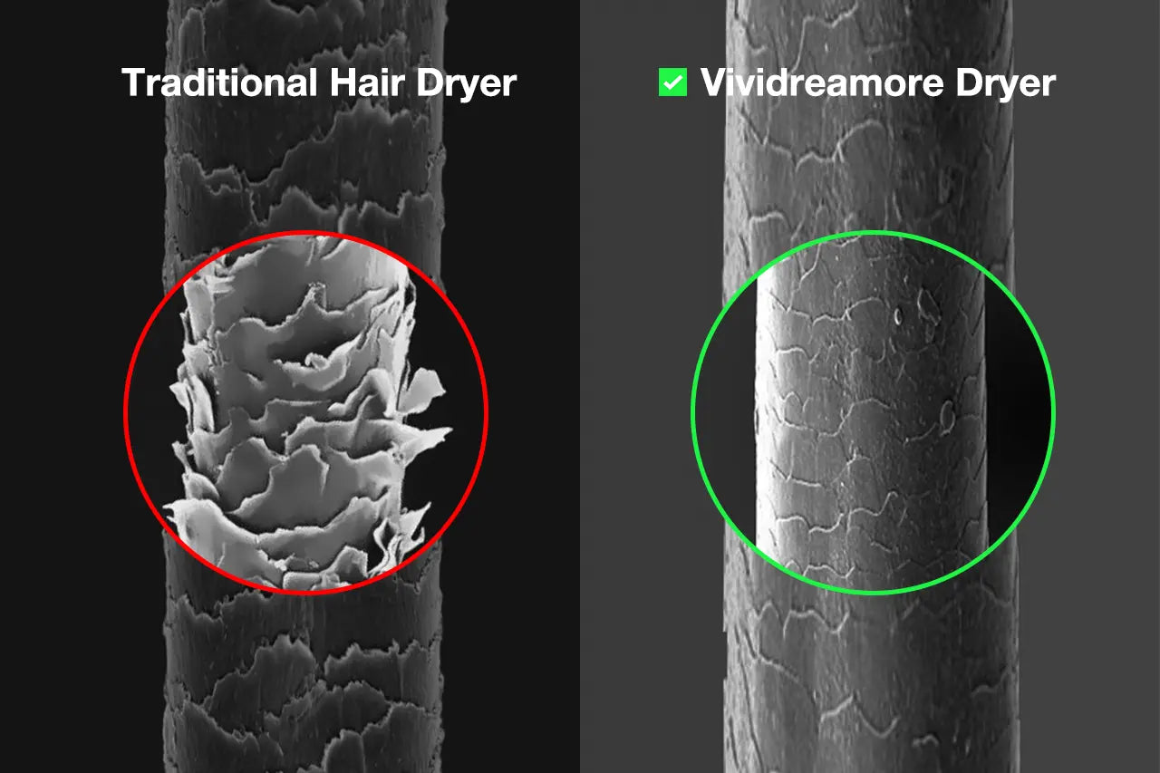 Microscope comparison: cracked cuticle from traditional dryer vs sealed healthy cuticle using Vividreamore Velo Essential titanium ionic hair dryer with high airflow.