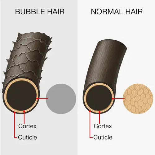 Bubble hair vs normal hair illustration, showing heat damage above 257°F vs Vividreamore Velo Essential ionic travel hair dryer keeping strands smooth and strong.