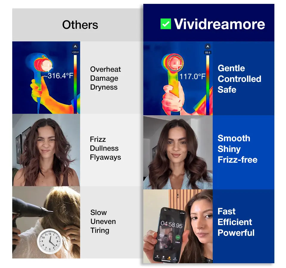 Side-by-side comparison: traditional hair dyrer cause overheat, frizz, and slow drying vs Vividreamore Velo Essential ionic travel hair dryer – fast, safe, frizz-free, and efficient.