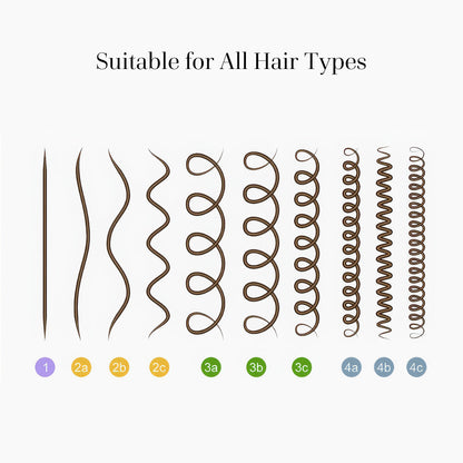 Rosemary Biotin Hair Oil（Gift Edition） - Vividreamore